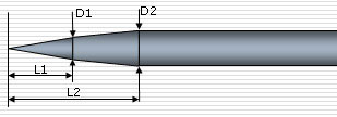 Multi linear taper